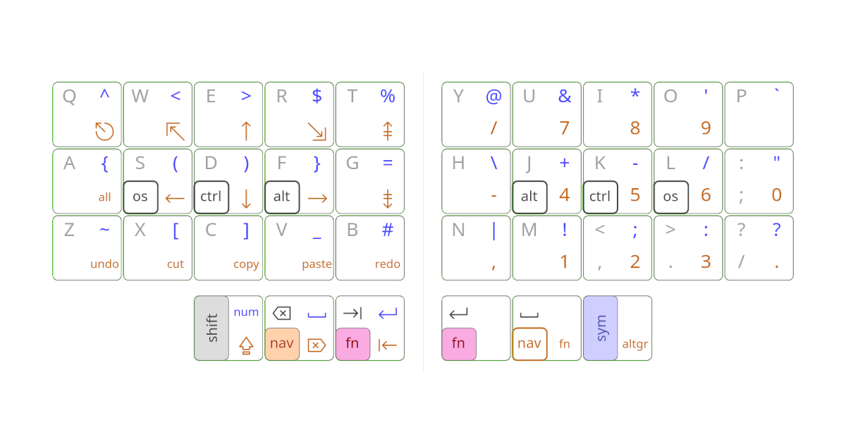 Selenium: a flexible Arsenik variant for split keyboards.